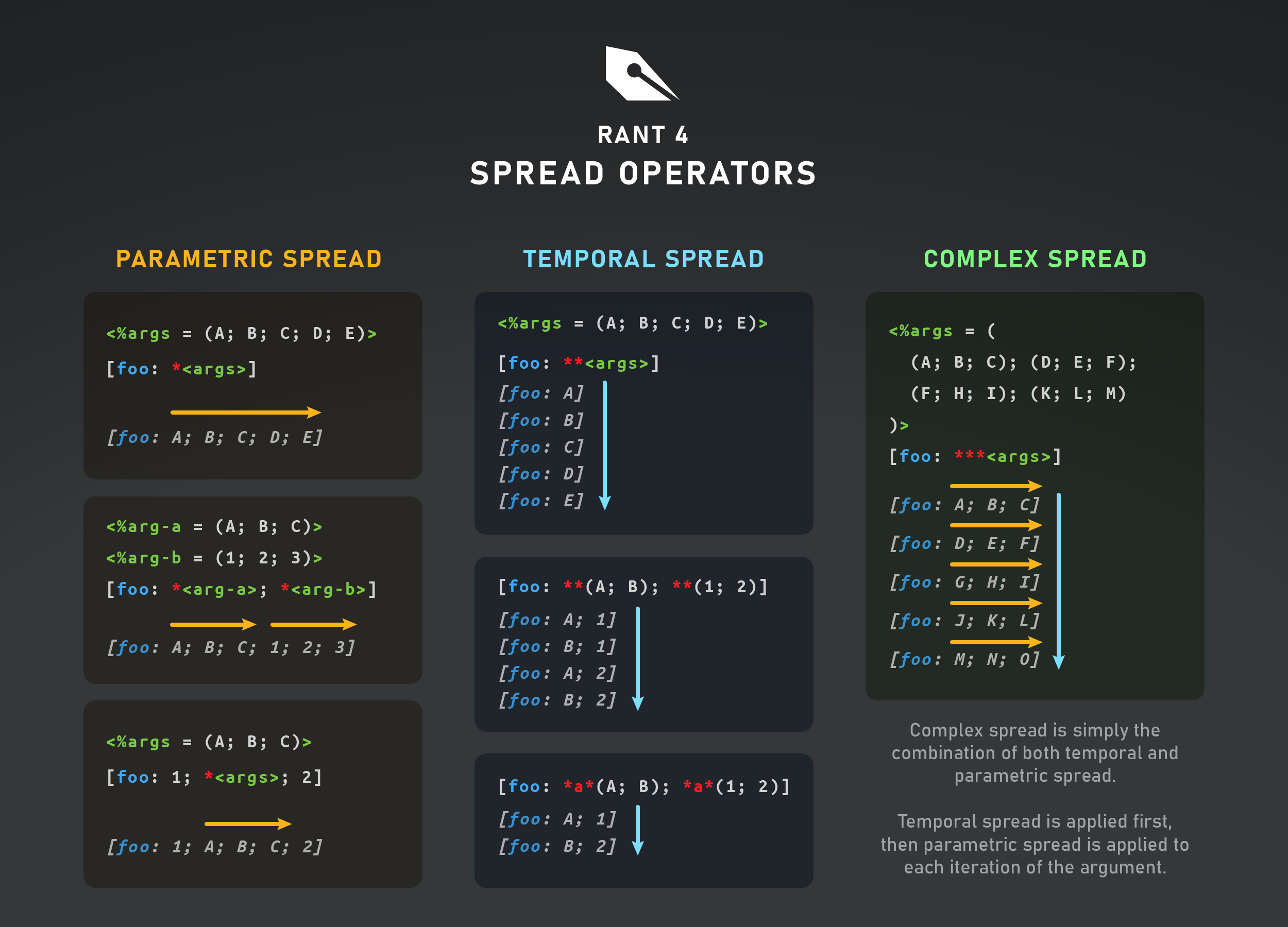 Rant 4 spread operator infographic